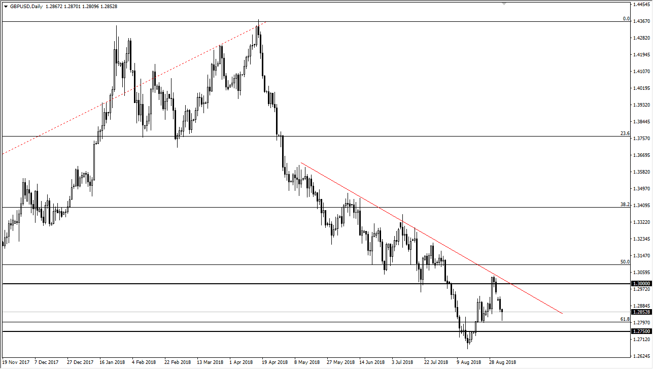 previsioni GBP/USD previsioni GBP/USD